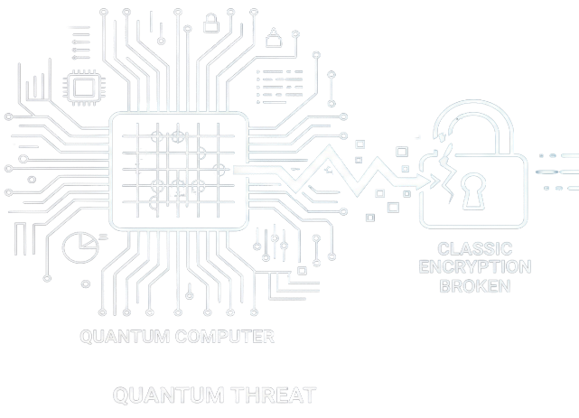 Quantum Computer breaking Classic Encryption